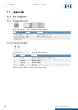 Preview for 33 page of PI P-841.1 User Manual