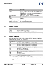 Preview for 15 page of PI P-88 5 Series User Manual