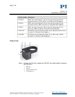 Предварительный просмотр 6 страницы PI PIFOC P-725 series User Manual