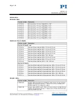 Preview for 8 page of PI PIFOC P-725 series User Manual