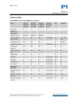 Preview for 16 page of PI PIFOC P-725 series User Manual