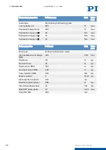 Preview for 29 page of PI PIMAG V-412.xx6025E0 Series User Manual