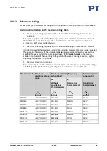 Preview for 55 page of PI PZ265E User Manual