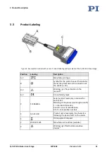 Предварительный просмотр 15 страницы PI Q-521 User Manual