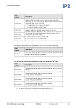 Предварительный просмотр 17 страницы PI Q-521 User Manual