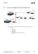 Предварительный просмотр 37 страницы PI Q-521 User Manual