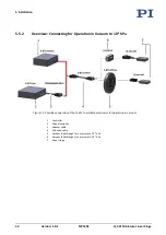 Предварительный просмотр 38 страницы PI Q-521 User Manual