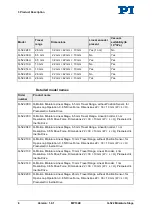 Preview for 12 page of PI Q-Motion Q-522 User Manual