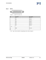 Предварительный просмотр 67 страницы PI V-551.2D User Manual