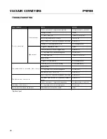 Preview for 24 page of PIAB C 1200 Series Troubleshooting Manual