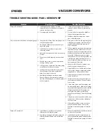 Preview for 25 page of PIAB C 1200 Series Troubleshooting Manual