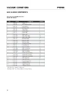 Preview for 32 page of PIAB C 1200 Series Troubleshooting Manual