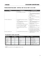 Preview for 33 page of PIAB C 1200 Series Troubleshooting Manual