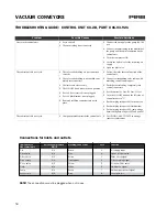 Preview for 34 page of PIAB C 1200 Series Troubleshooting Manual