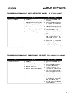 Preview for 51 page of PIAB C 1200 Series Troubleshooting Manual