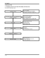 Preview for 122 page of PIAGGIO 500 cc Service Manual