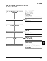 Preview for 123 page of PIAGGIO 500 cc Service Manual