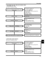 Preview for 125 page of PIAGGIO 500 cc Service Manual