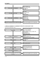 Preview for 126 page of PIAGGIO 500 cc Service Manual