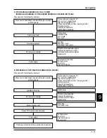 Preview for 127 page of PIAGGIO 500 cc Service Manual