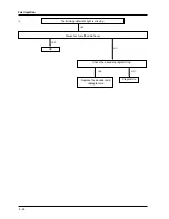 Preview for 138 page of PIAGGIO 500 cc Service Manual