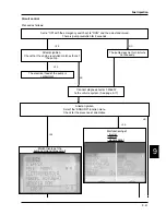 Preview for 153 page of PIAGGIO 500 cc Service Manual