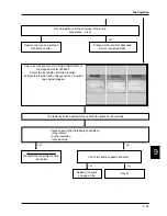 Preview for 157 page of PIAGGIO 500 cc Service Manual