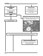 Preview for 162 page of PIAGGIO 500 cc Service Manual