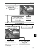 Preview for 179 page of PIAGGIO 500 cc Service Manual