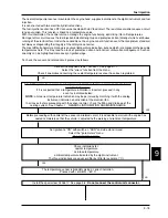 Preview for 187 page of PIAGGIO 500 cc Service Manual