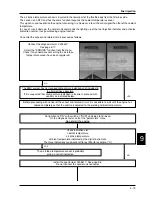 Preview for 191 page of PIAGGIO 500 cc Service Manual