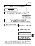 Preview for 224 page of PIAGGIO 500 cc Service Manual