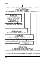 Preview for 239 page of PIAGGIO 500 cc Service Manual