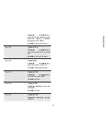 Preview for 63 page of PIAGGIO MP3 250 i.e. User Manual