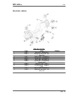 Preview for 383 page of PIAGGIO MP3 400 i.e. Service Manual