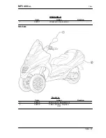 Preview for 391 page of PIAGGIO MP3 400 i.e. Service Manual