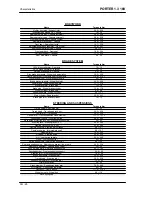 Preview for 28 page of PIAGGIO PORTER 1.3 16V 2008 Service Manual