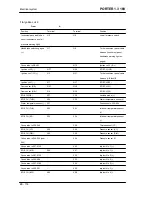 Preview for 176 page of PIAGGIO PORTER 1.3 16V 2008 Service Manual