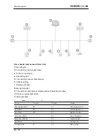 Preview for 188 page of PIAGGIO PORTER 1.3 16V 2008 Service Manual