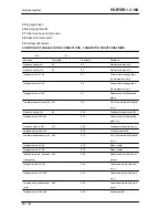 Preview for 192 page of PIAGGIO PORTER 1.3 16V 2008 Service Manual