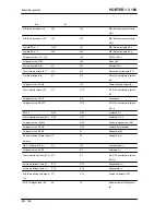 Preview for 196 page of PIAGGIO PORTER 1.3 16V 2008 Service Manual