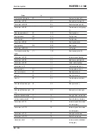 Preview for 202 page of PIAGGIO PORTER 1.3 16V 2008 Service Manual