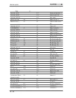 Preview for 204 page of PIAGGIO PORTER 1.3 16V 2008 Service Manual