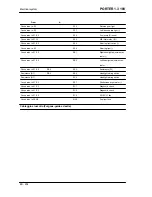 Preview for 206 page of PIAGGIO PORTER 1.3 16V 2008 Service Manual