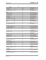 Preview for 210 page of PIAGGIO PORTER 1.3 16V 2008 Service Manual