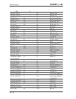 Preview for 212 page of PIAGGIO PORTER 1.3 16V 2008 Service Manual