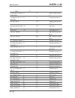 Preview for 218 page of PIAGGIO PORTER 1.3 16V 2008 Service Manual