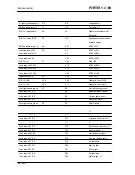 Preview for 220 page of PIAGGIO PORTER 1.3 16V 2008 Service Manual