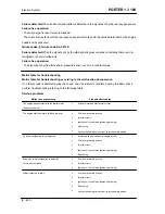 Preview for 420 page of PIAGGIO PORTER 1.3 16V 2008 Service Manual