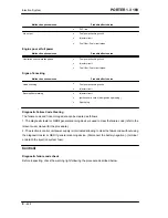 Preview for 422 page of PIAGGIO PORTER 1.3 16V 2008 Service Manual